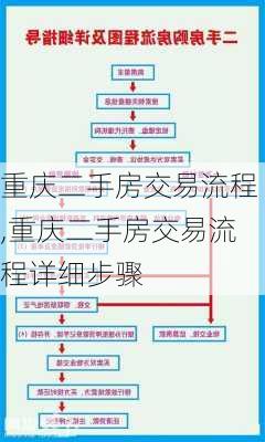 重庆二手房交易流程,重庆二手房交易流程详细步骤