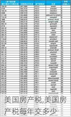 美国房产税,美国房产税每年交多少