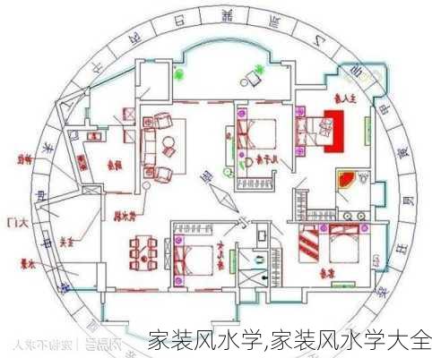 家装风水学,家装风水学大全