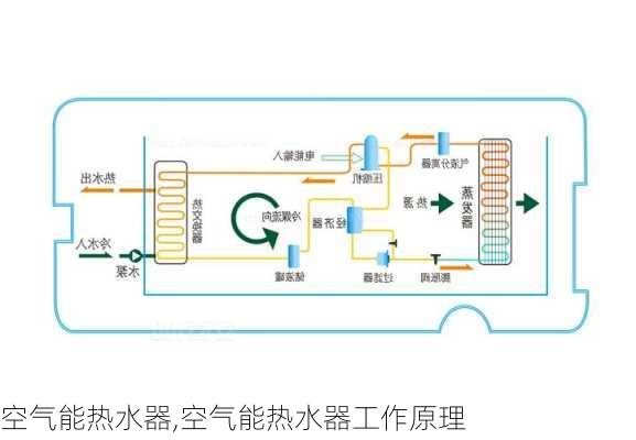 空气能热水器,空气能热水器工作原理