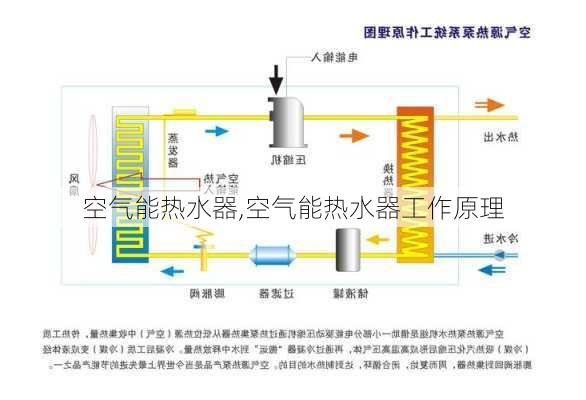 空气能热水器,空气能热水器工作原理