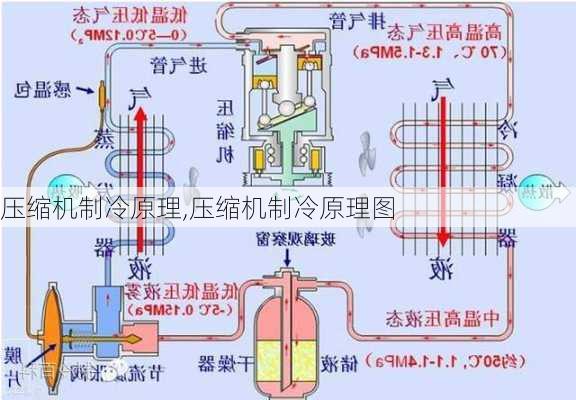 压缩机制冷原理,压缩机制冷原理图