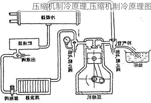 压缩机制冷原理,压缩机制冷原理图