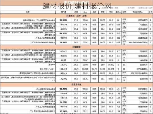 建材报价,建材报价网