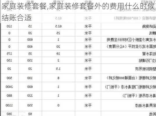 家庭装修套餐,家庭装修套餐外的费用什么时候结账合适