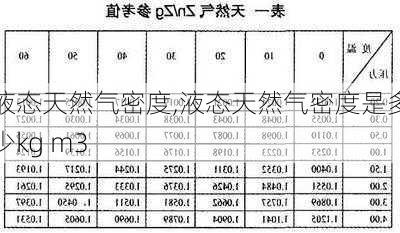 液态天然气密度,液态天然气密度是多少kg m3