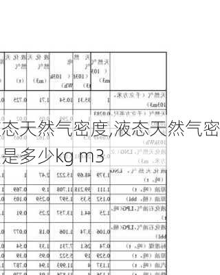 液态天然气密度,液态天然气密度是多少kg m3