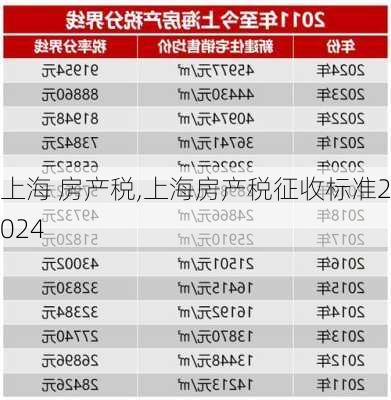 上海 房产税,上海房产税征收标准2024