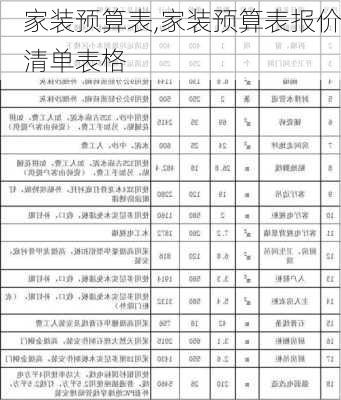 家装预算表,家装预算表报价清单表格