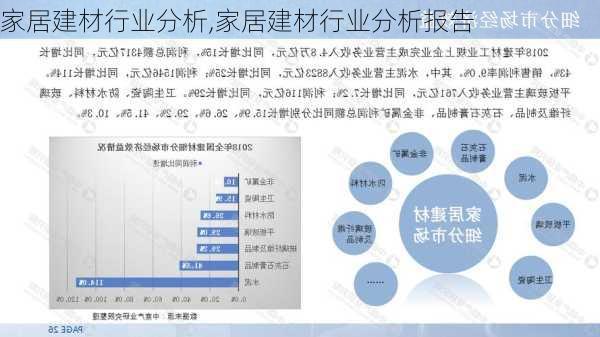 家居建材行业分析,家居建材行业分析报告