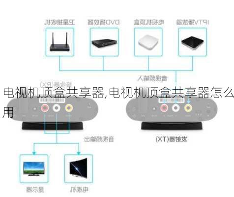 电视机顶盒共享器,电视机顶盒共享器怎么用