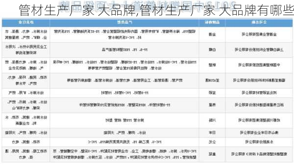 管材生产厂家 大品牌,管材生产厂家 大品牌有哪些