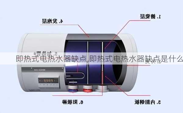 即热式电热水器缺点,即热式电热水器缺点是什么