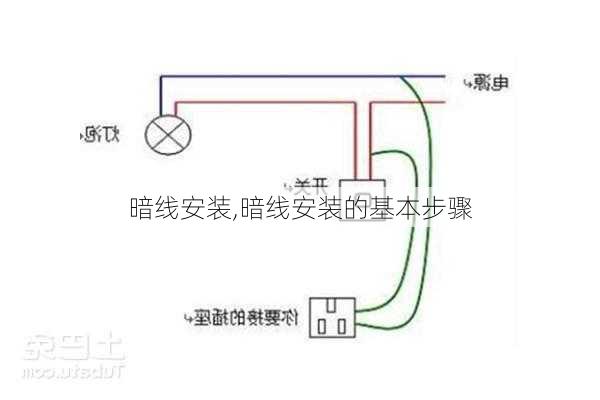 暗线安装,暗线安装的基本步骤