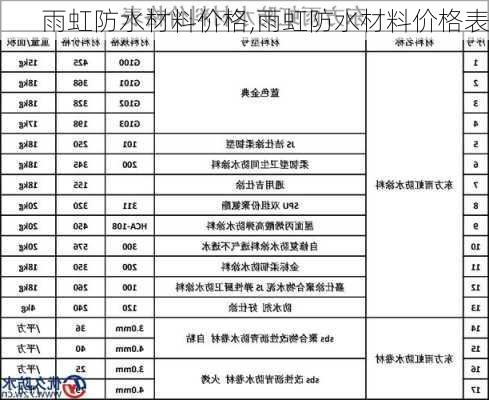 雨虹防水材料价格,雨虹防水材料价格表