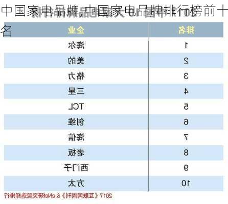 中国家电品牌,中国家电品牌排行榜前十名