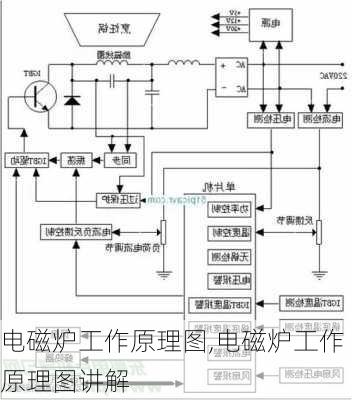 电磁炉工作原理图,电磁炉工作原理图讲解