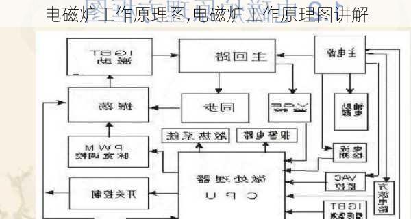 电磁炉工作原理图,电磁炉工作原理图讲解