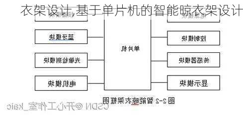 衣架设计,基于单片机的智能晾衣架设计