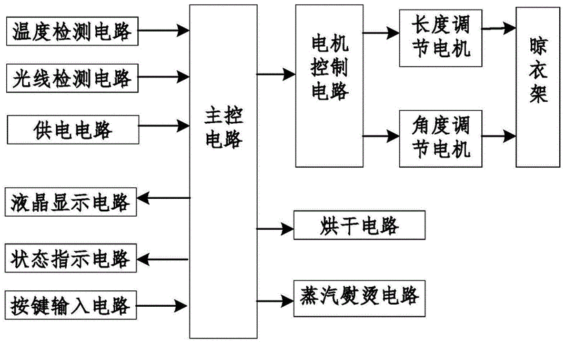 衣架设计,基于单片机的智能晾衣架设计