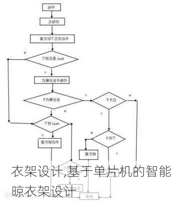 衣架设计,基于单片机的智能晾衣架设计