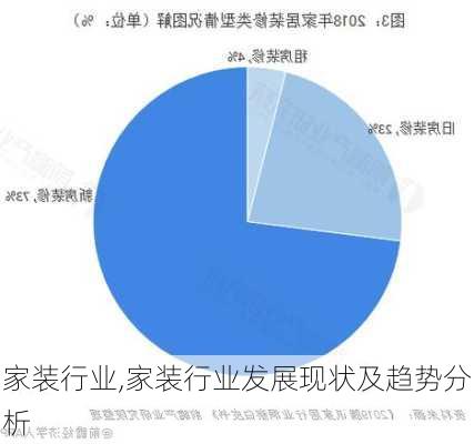 家装行业,家装行业发展现状及趋势分析