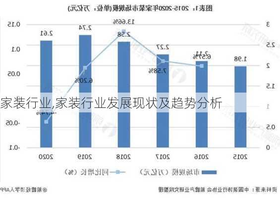 家装行业,家装行业发展现状及趋势分析