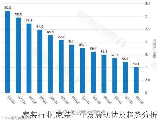 家装行业,家装行业发展现状及趋势分析