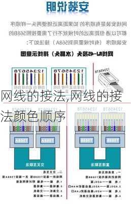 网线的接法,网线的接法颜色顺序