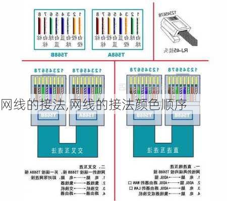 网线的接法,网线的接法颜色顺序