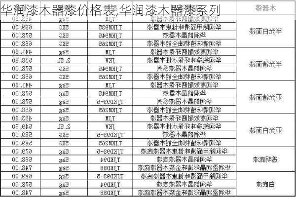 华润漆木器漆价格表,华润漆木器漆系列