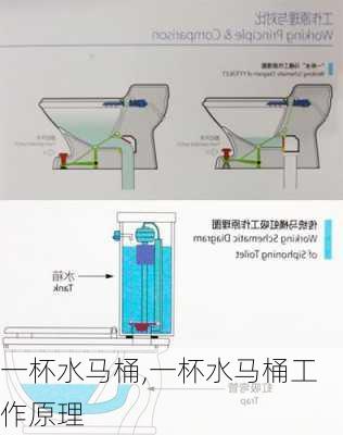 一杯水马桶,一杯水马桶工作原理