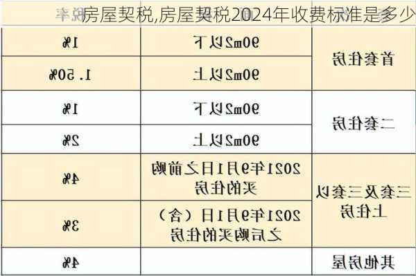 房屋契税,房屋契税2024年收费标准是多少