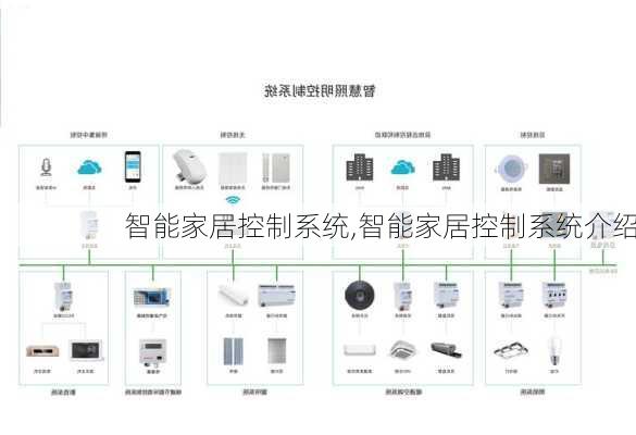 智能家居控制系统,智能家居控制系统介绍