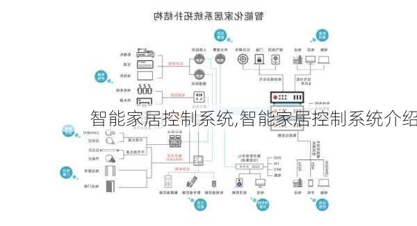 智能家居控制系统,智能家居控制系统介绍