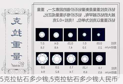 5克拉钻石多少钱,5克拉钻石多少钱人民币