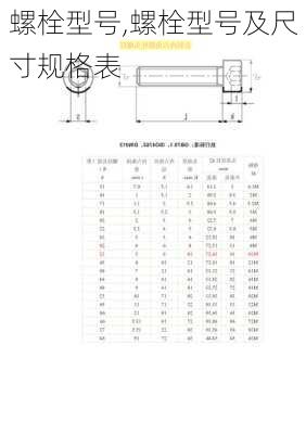 螺栓型号,螺栓型号及尺寸规格表