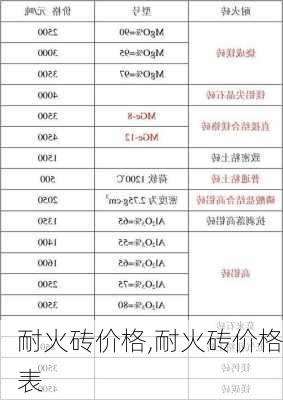 耐火砖价格,耐火砖价格表