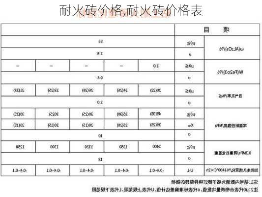 耐火砖价格,耐火砖价格表