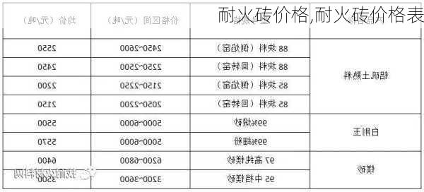 耐火砖价格,耐火砖价格表