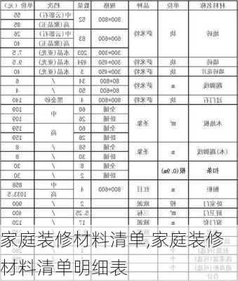 家庭装修材料清单,家庭装修材料清单明细表