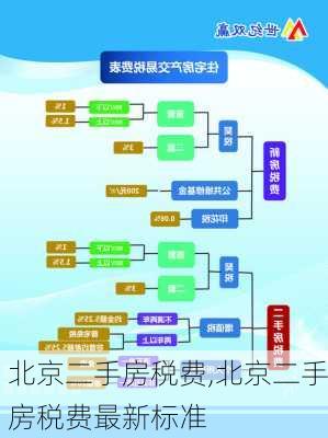 北京二手房税费,北京二手房税费最新标准