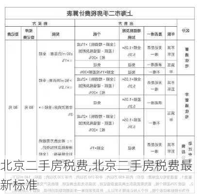 北京二手房税费,北京二手房税费最新标准