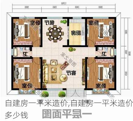 自建房一平米造价,自建房一平米造价多少钱