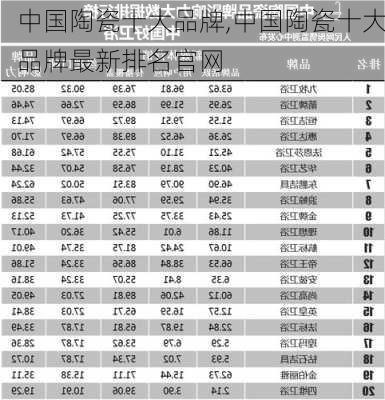 中国陶瓷十大品牌,中国陶瓷十大品牌最新排名官网