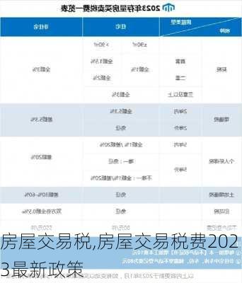 房屋交易税,房屋交易税费2023最新政策