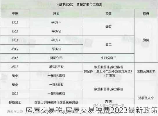 房屋交易税,房屋交易税费2023最新政策