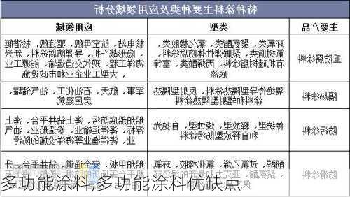 多功能涂料,多功能涂料优缺点