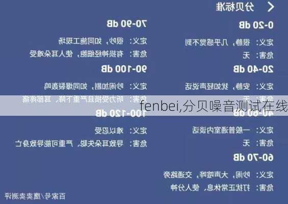 fenbei,分贝噪音测试在线