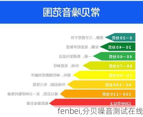 fenbei,分贝噪音测试在线